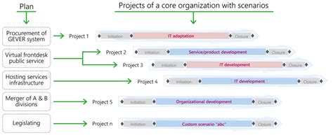 méthode hermes|hermes method of project management.